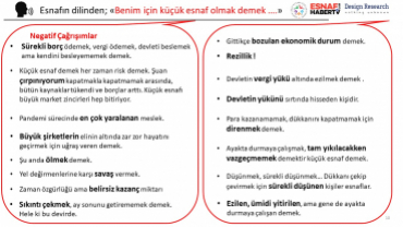 Salgın Döneminde Esnaf Olmak/Bir Ayakta Kalma Mücadelesi Kamuoyu Araştırması